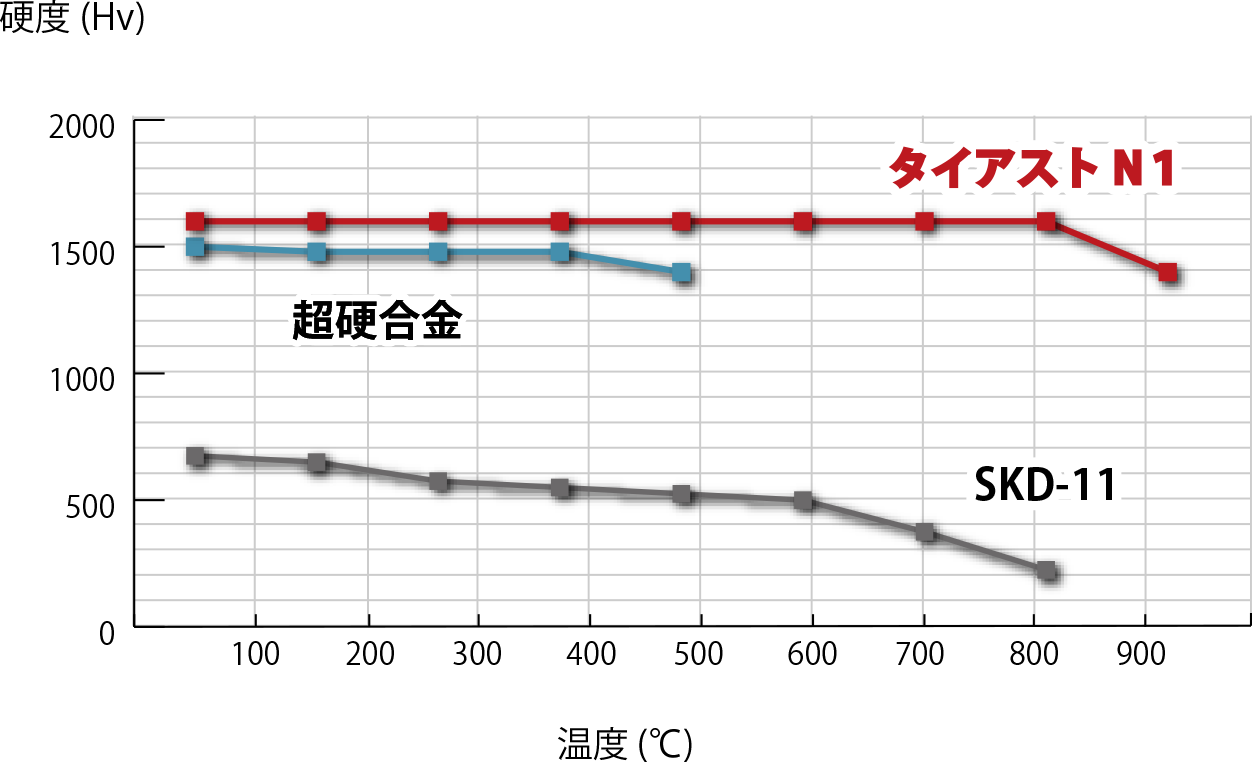 摩耗係数のグラフ